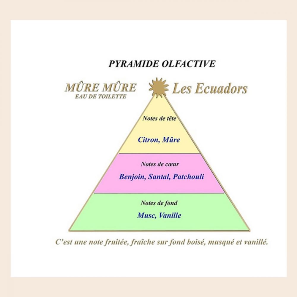 ECUADORS Eau de Parfum Mure Mure – Image 2