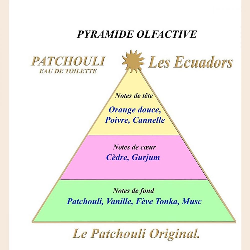 ECUADORS Eau de parfum Patchouli – Image 2
