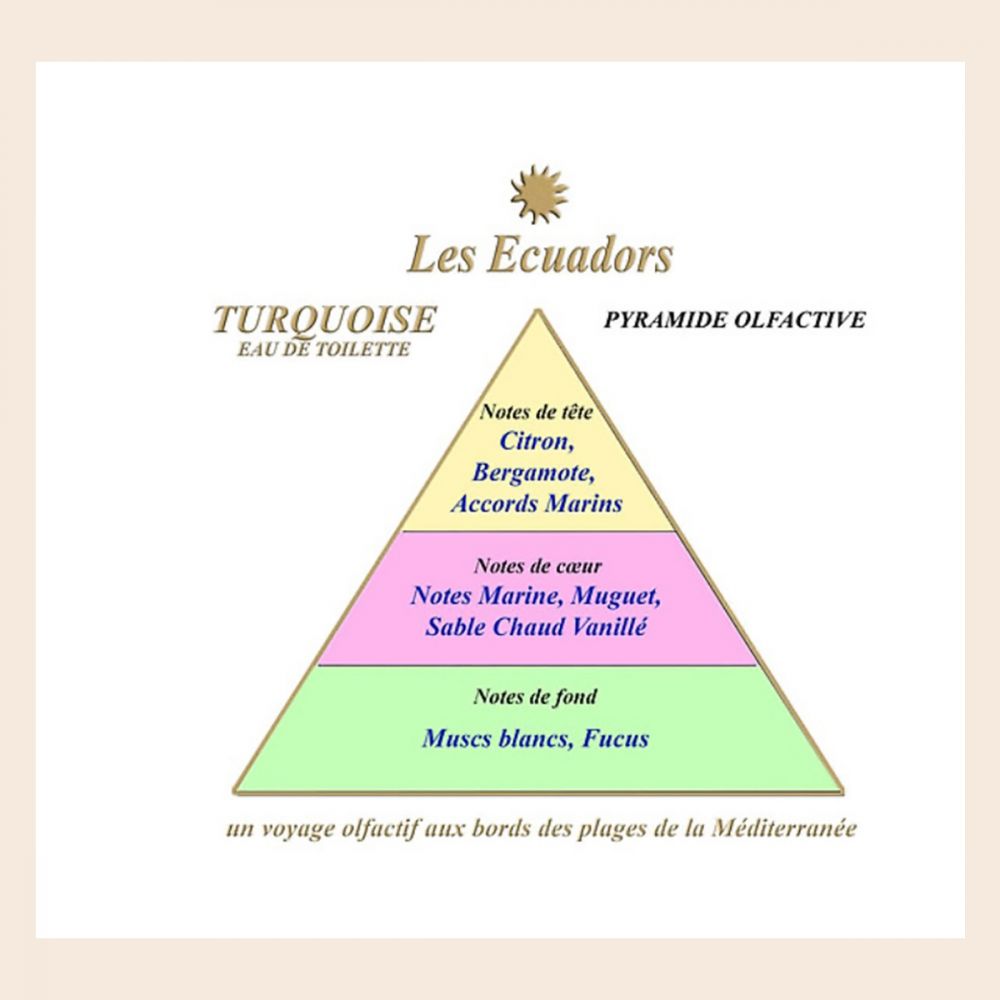 ECUADORS Eau de parfum Turquoise – Image 2