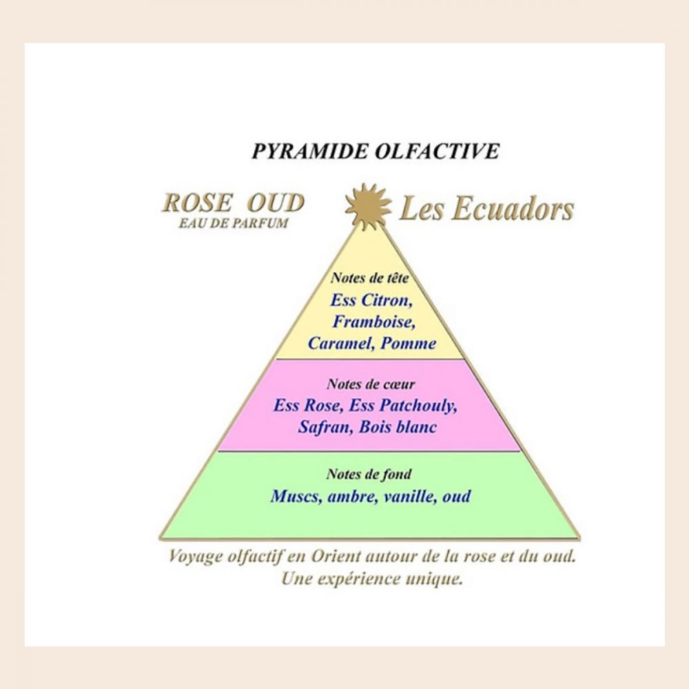 ECUADORS Eau de parfum Rose oud – Image 2
